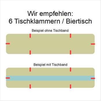 Befestigung mit Tischklammern